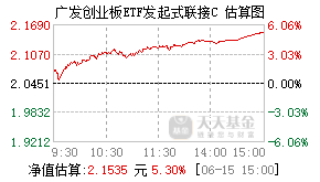 003766基金盘中实时估值图