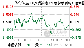 003876基金盘中实时估值图