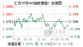 003885基金盘中实时估值图