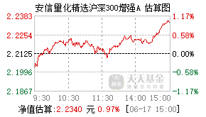 003957基金盘中实时估值图