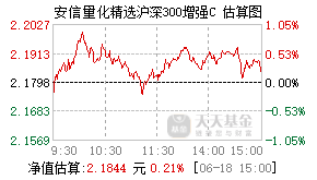 003958基金盘中实时估值图