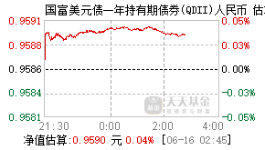 003972基金盘中实时估值图