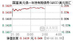003973基金盘中实时估值图