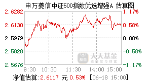 003986基金盘中实时估值图