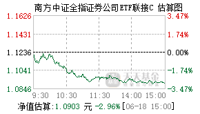 004070基金盘中实时估值图