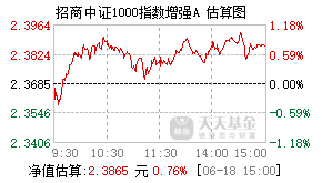 004194基金盘中实时估值图