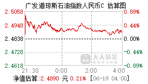 004243基金盘中实时估值图