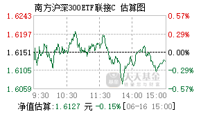 004342基金盘中实时估值图