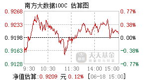 004344基金盘中实时估值图