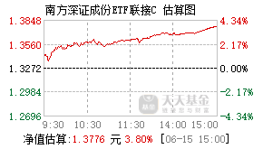004345基金盘中实时估值图