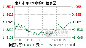 004346基金盘中实时估值图