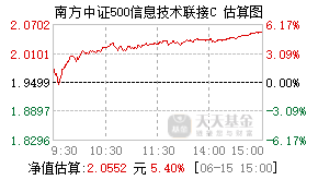004347基金盘中实时估值图