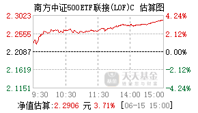 004348基金盘中实时估值图