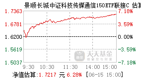 004371基金盘中实时估值图