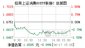004407基金盘中实时估值图