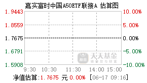 004488基金盘中实时估值图