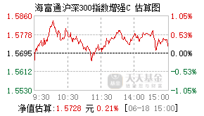 004512基金盘中实时估值图