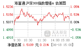 004513基金盘中实时估值图