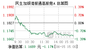 004532基金盘中实时估值图