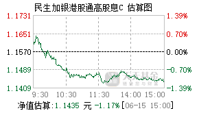 004533基金盘中实时估值图