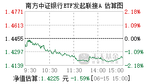 004597基金盘中实时估值图