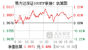 004742基金盘中实时估值图