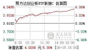004744基金盘中实时估值图