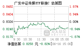 004753基金盘中实时估值图
