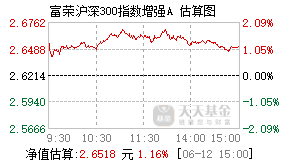 004788基金盘中实时估值图