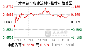 004856基金盘中实时估值图