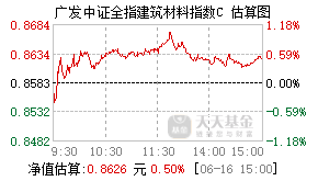 004857基金盘中实时估值图