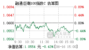 004874基金盘中实时估值图