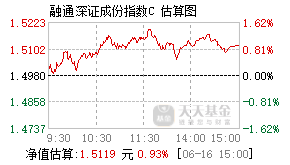 004875基金盘中实时估值图