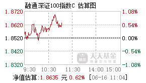 004876基金盘中实时估值图