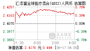 004877基金盘中实时估值图