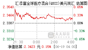 004878基金盘中实时估值图