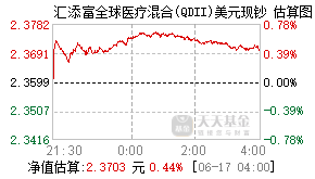 004879基金盘中实时估值图