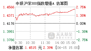 004881基金盘中实时估值图