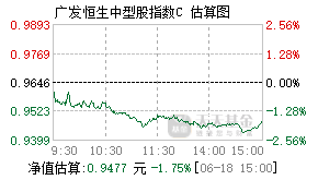 004996基金盘中实时估值图