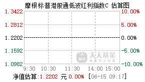 005052基金盘中实时估值图