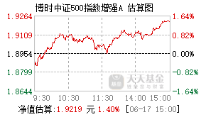 005062基金盘中实时估值图