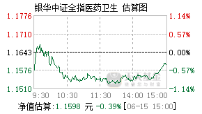 005112基金盘中实时估值图