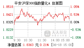 005113基金盘中实时估值图