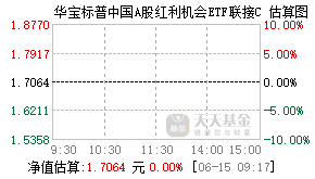 005125基金盘中实时估值图