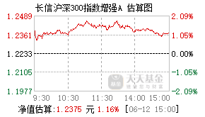 005137基金盘中实时估值图