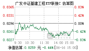 005224基金盘中实时估值图