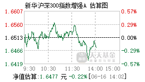 005248基金盘中实时估值图