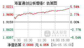 005287基金盘中实时估值图