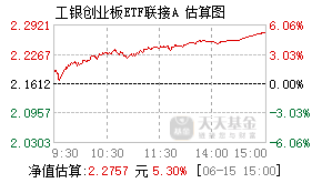 005390基金盘中实时估值图
