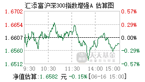 005530基金盘中实时估值图